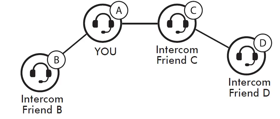 SENA-SFR-Motorcycle-Bluetooth-Communication-System-22