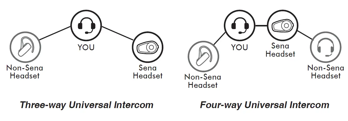 SENA-SFR-Motorcycle-Bluetooth-Communication-System-23