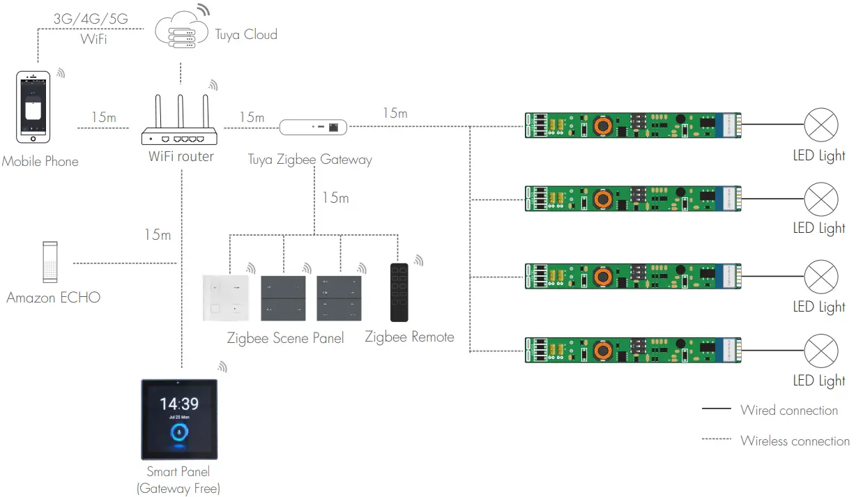zigbee CXR 21A WZS 3 0 Constant Current LED Driver - System wiring