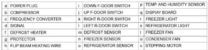 Avanti-FFFDS175L3S-French-Door-Refrigerator-fig 8