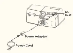 REACT HEALTH Luna G3 25A Bilevel Machine User Guide-FIG-3