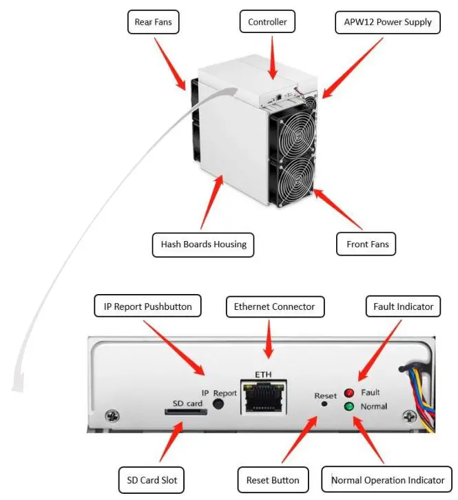 BITMAIN-Antminer-K7-CKB-COIN-MINER-fig-2