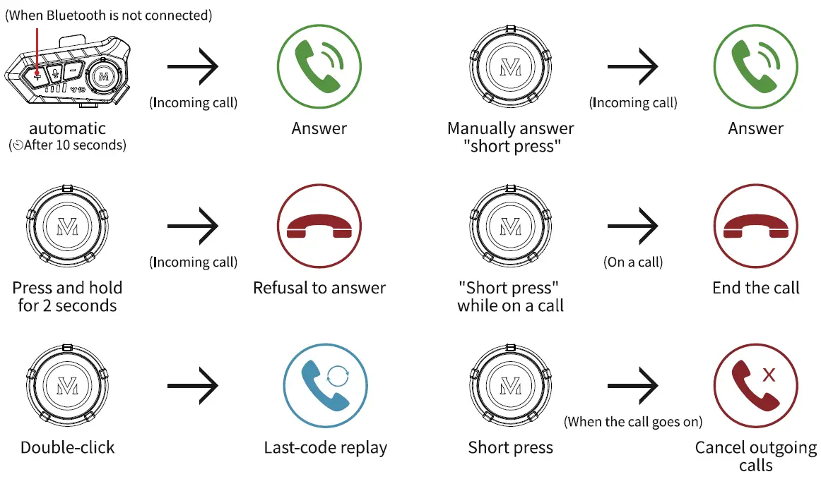 Yixi-V10-Motorbike-Headset-FIG-2