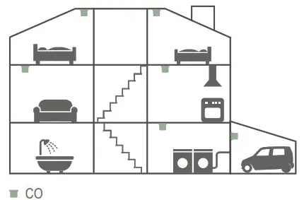 CAVIUS 4002 008 Monoxide Alarm Device - THE BEST AREAS TO INSTALL YOUR CO ALARM