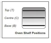 RANGEmaster U111148-03a Kitchener and Professional+ 110 Dual Fuel - Fig21dsfdd