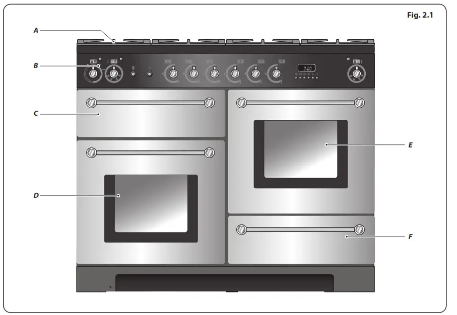 RANGEmaster U111148-03a Kitchener and Professional+ 110 Dual Fuel - Overview