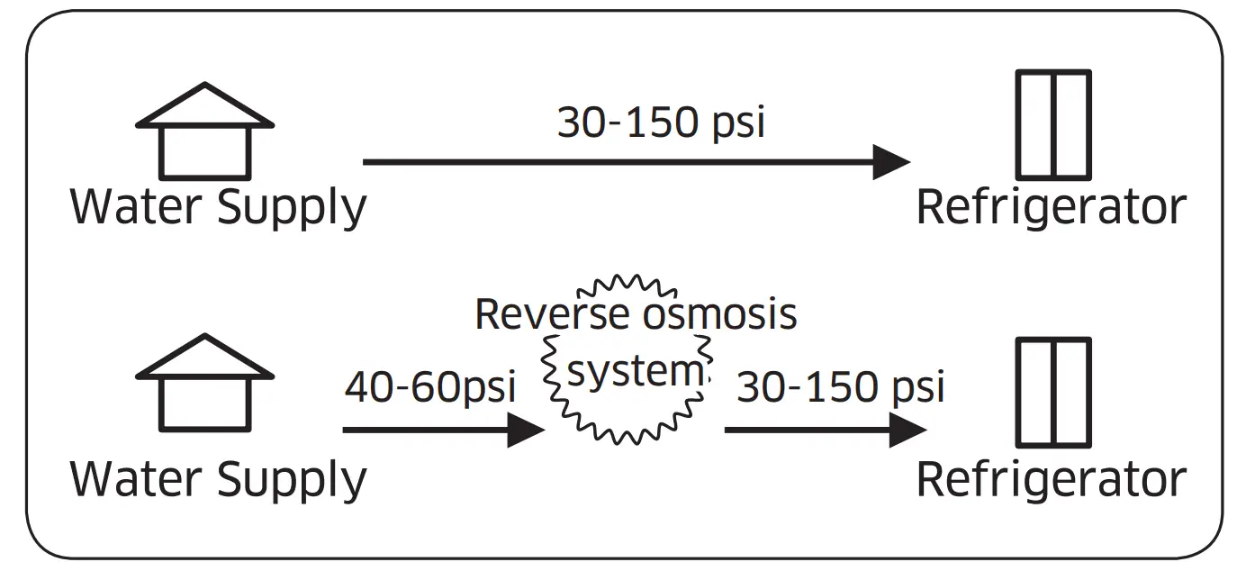 Installation instructions