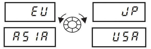 Turn on the power supply