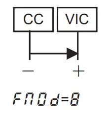Operate the inverter with external signals
