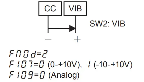 Operate the inverter with external signals