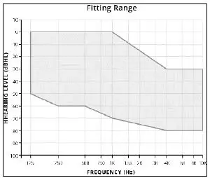 Earlens-Light-Driven-Hearing-Aid-FIG-6
