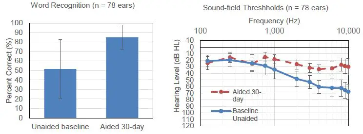 Earlens-Light-Driven-Hearing-Aid-FIG-7