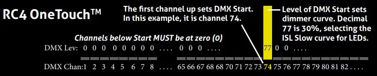 RC4-WIRELESS-DMX2micro-Miniature-Two-Channel-Wireless-Dimmer-FIG 11