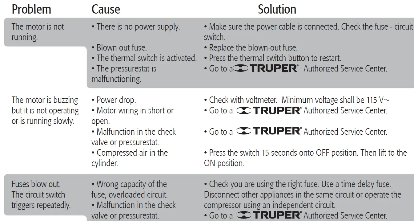 TRUPER-COMP-50LV-Air-Compressor-11