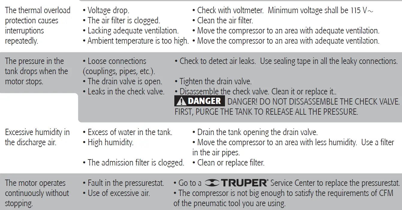 TRUPER-COMP-50LV-Air-Compressor-12