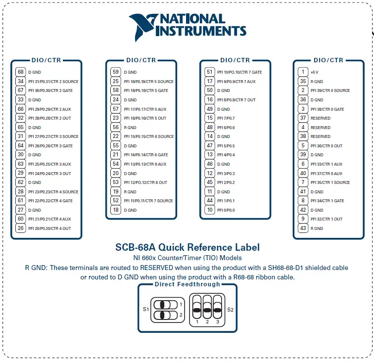 APEX-WAVES-PCIe-6612-Counter-Timer-Module-fig- (1)