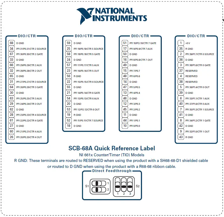 APEX-WAVES-PCIe-6612-Counter-Timer-Module-fig- (2)