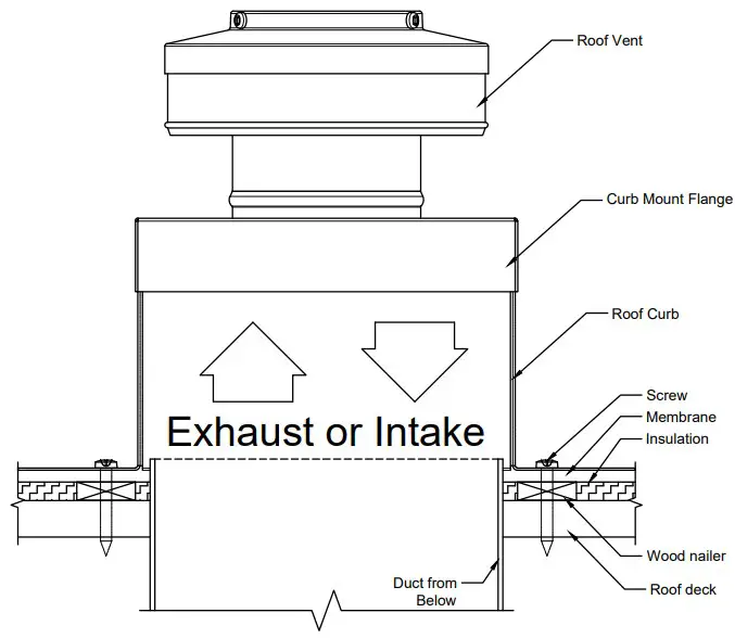 Roof Curb Flashing Detail