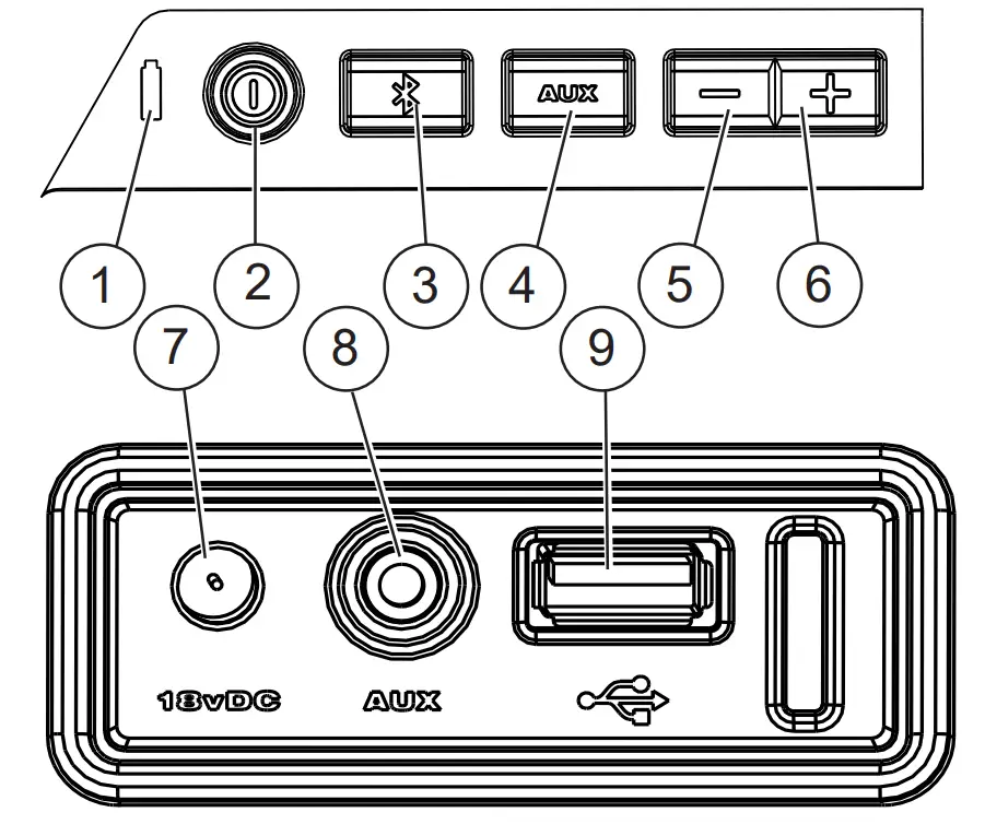 Functional Description