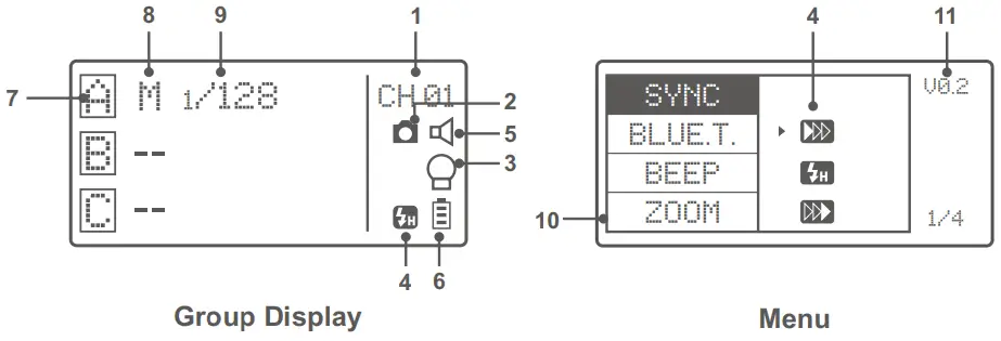 Godox 705 X2 TTL Wireless Flash Trigger - Names of Parts