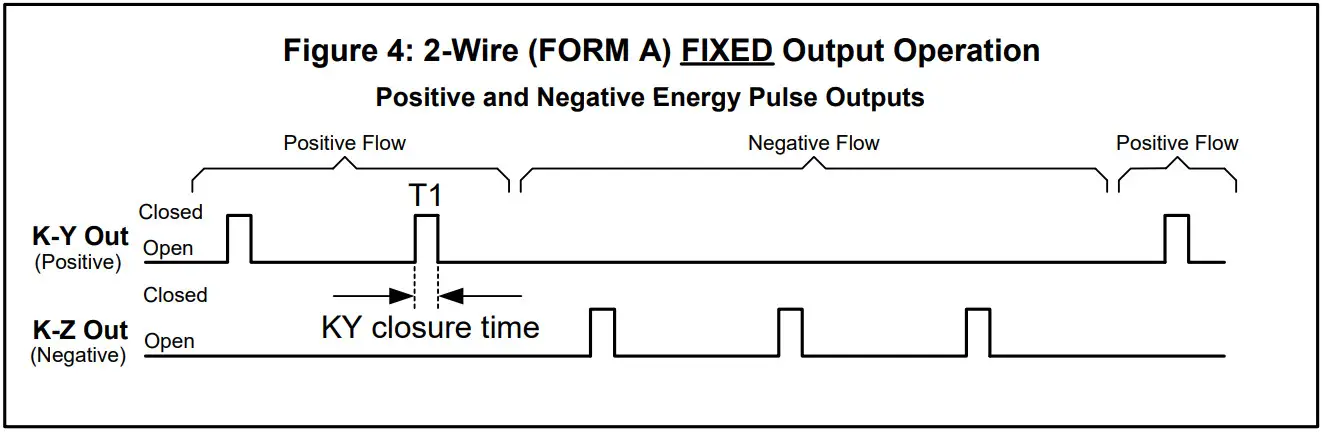Solid State Instruments MPG 3SC R22 Metering Pulse Generator - Energy Pulse Outputs