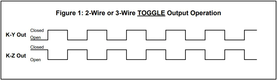 Solid State Instruments MPG 3SC R22 Metering Pulse Generator - Output Operation
