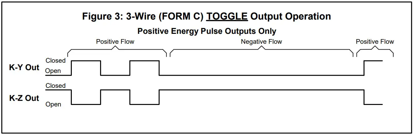 Solid State Instruments MPG 3SC R22 Metering Pulse Generator - Pulse Outputs Only