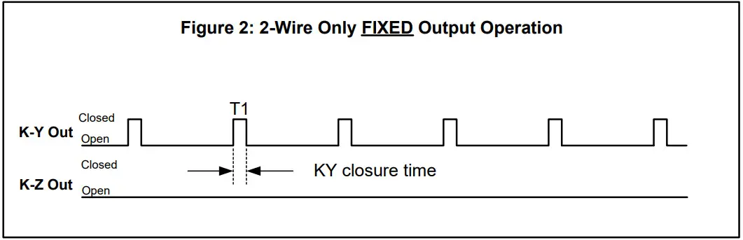 Solid State Instruments MPG 3SC R22 Metering Pulse Generator - Wire Only FIXED