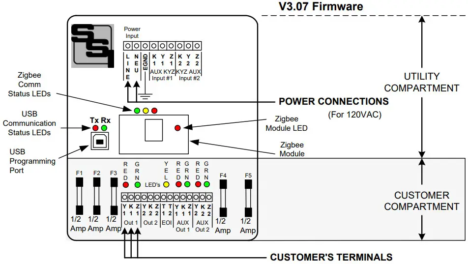 Solid State Instruments MPG 3SC R22 Metering Pulse Generator