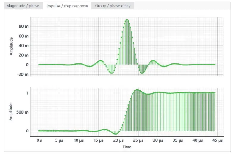 Impulse/step reponse plot set: