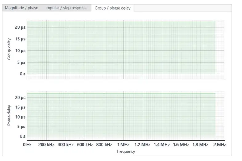 Group/phase delay plot sets: