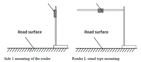 FEASYCOM-FSC-SYR16-7DB-Long-Distance-Range-Ultra-High-Frequency-Electronic-Label-Reader-FIG-5