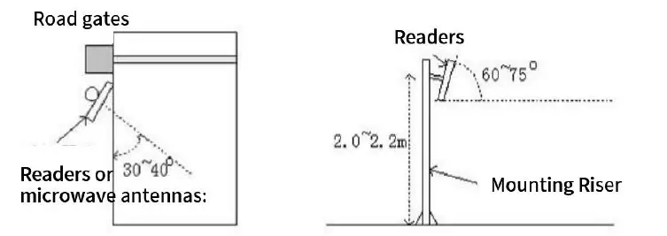 FEASYCOM-FSC-SYR16-7DB-Long-Distance-Range-Ultra-High-Frequency-Electronic-Label-Reader-FIG-6