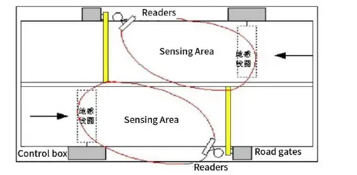 FEASYCOM-FSC-SYR16-7DB-Long-Distance-Range-Ultra-High-Frequency-Electronic-Label-Reader-FIG-7