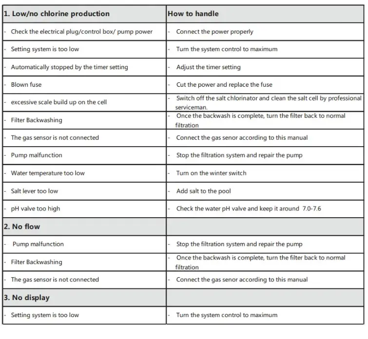 FLOTIDE-SSC-Series-Salt-Chlorinator-fig- (14)