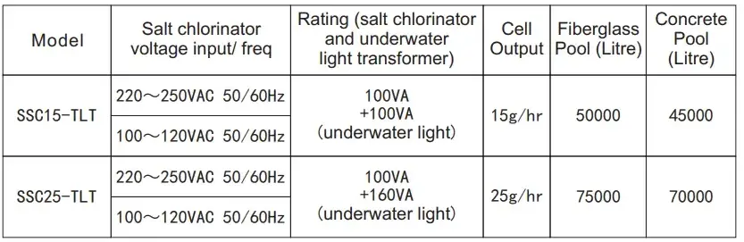 FLOTIDE-SSC-Series-Salt-Chlorinator-fig- (5)