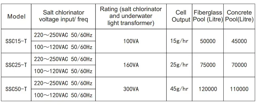 FLOTIDE-SSC-Series-Salt-Chlorinator-fig- (6)