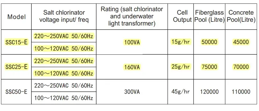 FLOTIDE-SSC-Series-Salt-Chlorinator-fig- (7)