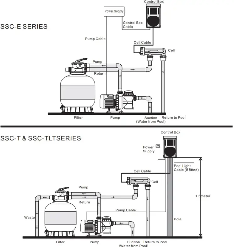 FLOTIDE-SSC-Series-Salt-Chlorinator-fig- (8)