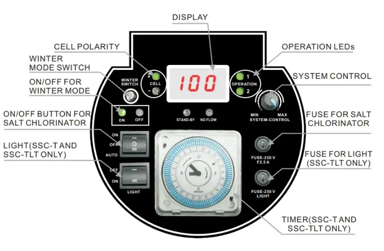 FLOTIDE-SSC-Series-Salt-Chlorinator-fig- (9)