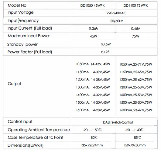 HALCYON-DD1400-75WPK-Dali-Dimming-LED-Driver-5