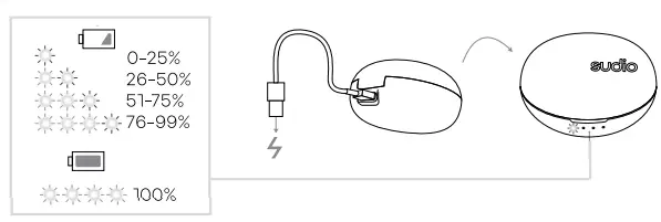 sudio-A2-True-Wireless-Earbuds-with-Charging-Case-FIG-10