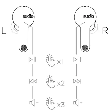 sudio-A2-True-Wireless-Earbuds-with-Charging-Case-FIG-3