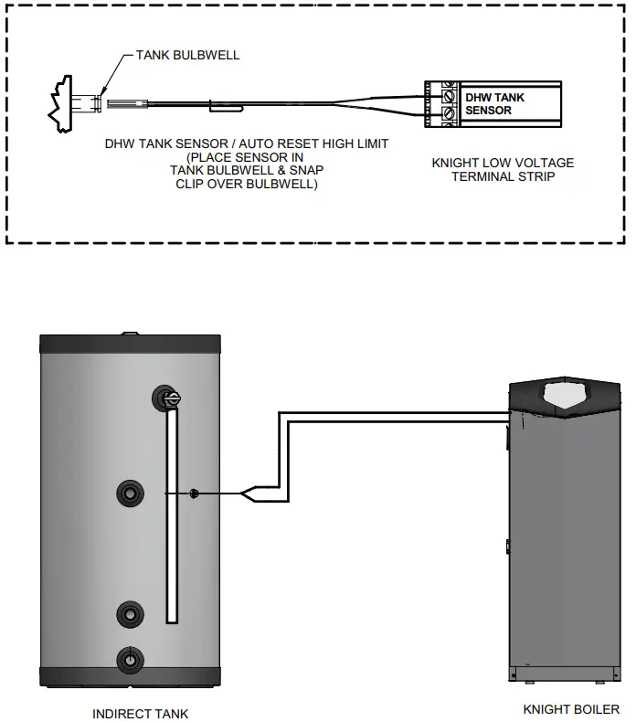 Lochinvar SIT030 Squire 113 Gallon Residential Indirect Water Heater - Controlled Using Tank Sensor