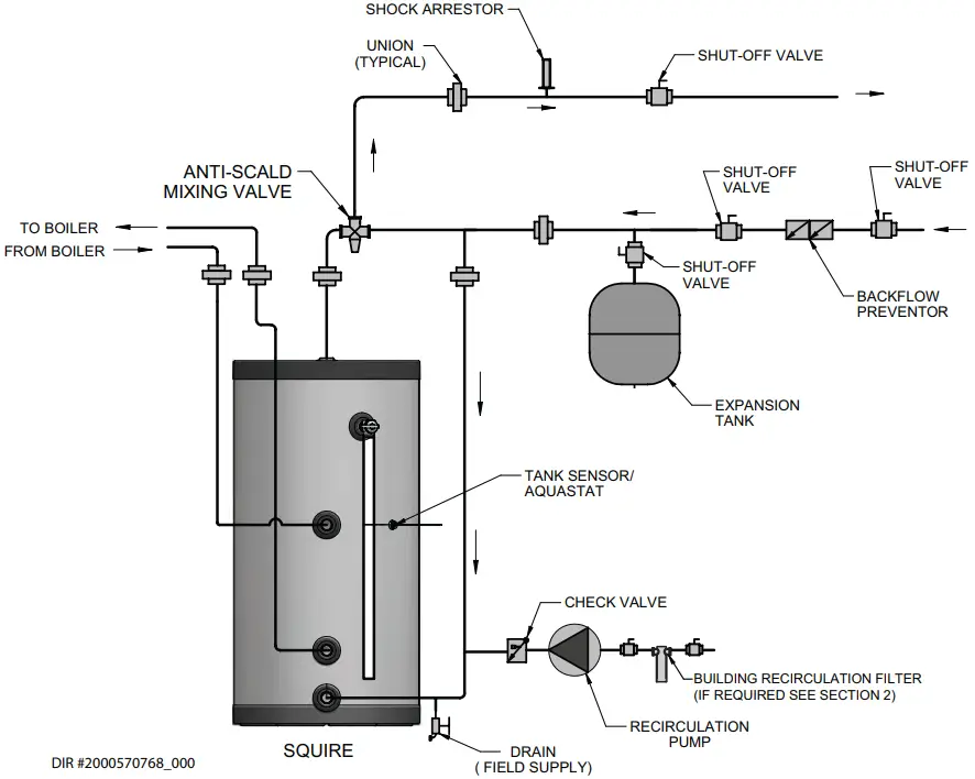 Lochinvar SIT030 Squire 113 Gallon Residential Indirect Water Heater - Domestic Water Piping