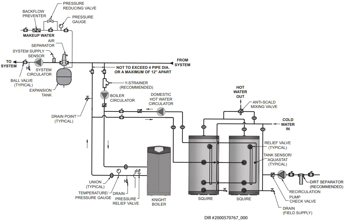Lochinvar SIT030 Squire 113 Gallon Residential Indirect Water Heater - Multiple Tank Connections
