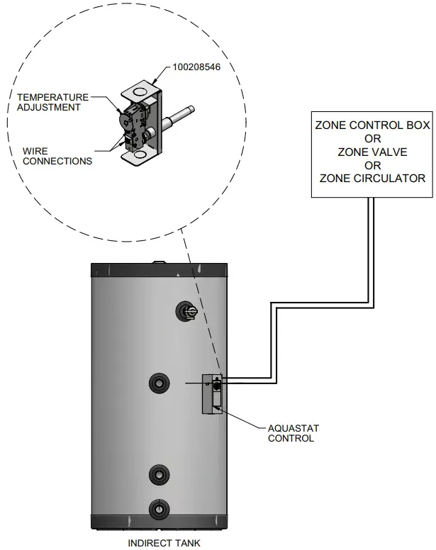 Lochinvar SIT030 Squire 113 Gallon Residential Indirect Water Heater - Wiring for Zone Control