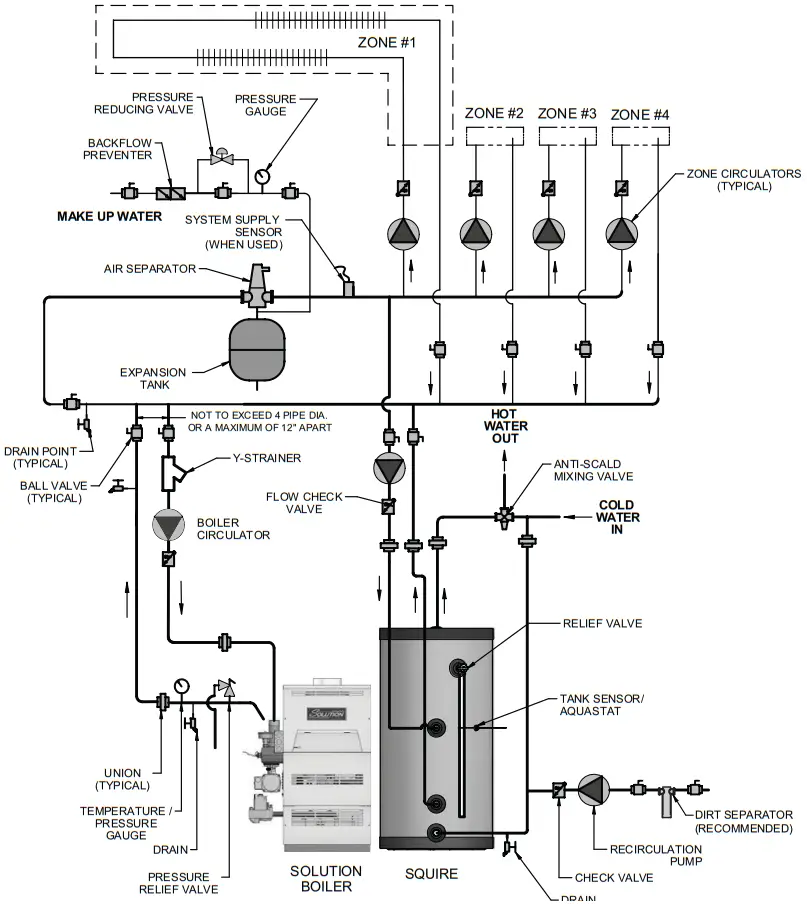 Lochinvar SIT030 Squire 113 Gallon Residential Indirect Water Heater - Zoned with Circulators