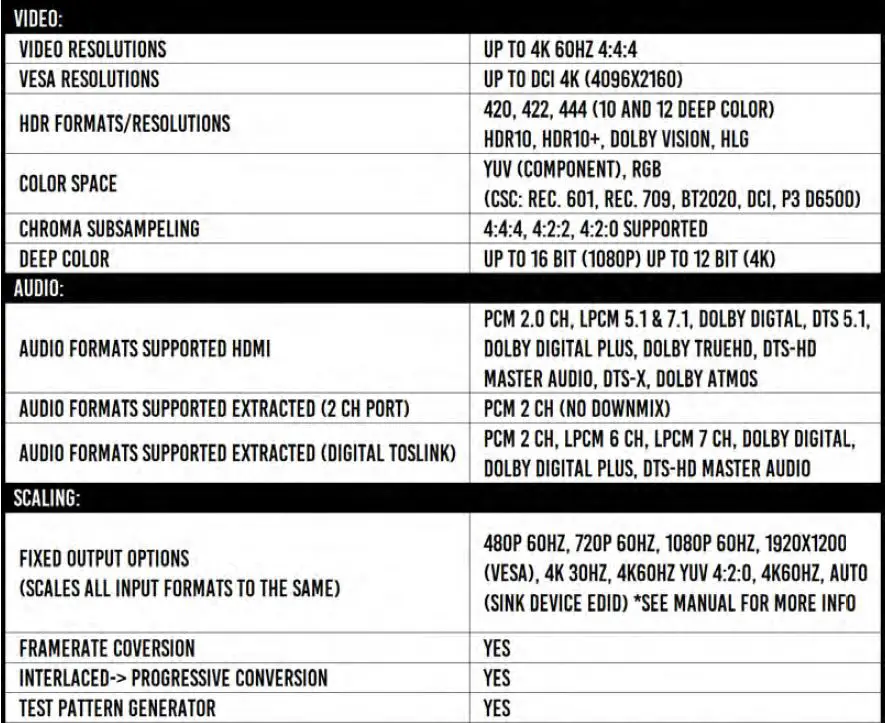 AVPro-edge-AC-SC2-AUHD-GEN2-Ultimate-Toolbox-18Gbps-Up-Down-Adaptive-Scaler-EDID-Manager-Audio-De-Embedder-fig-1