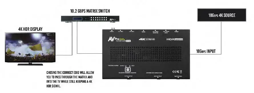 AVPro-edge-AC-SC2-AUHD-GEN2-Ultimate-Toolbox-18Gbps-Up-Down-Adaptive-Scaler-EDID-Manager-Audio-De-Embedder-fig-11
